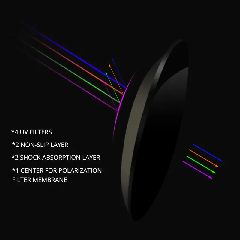 DazzleBlock TR90 Polarized Sunglasses