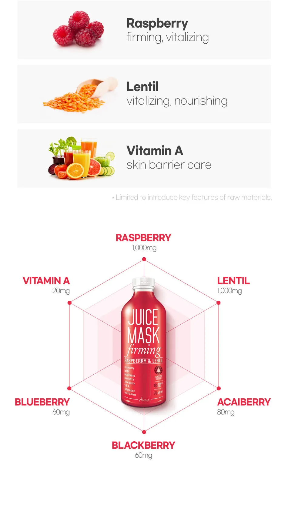 Juice Mask - Raspberry & Lentil