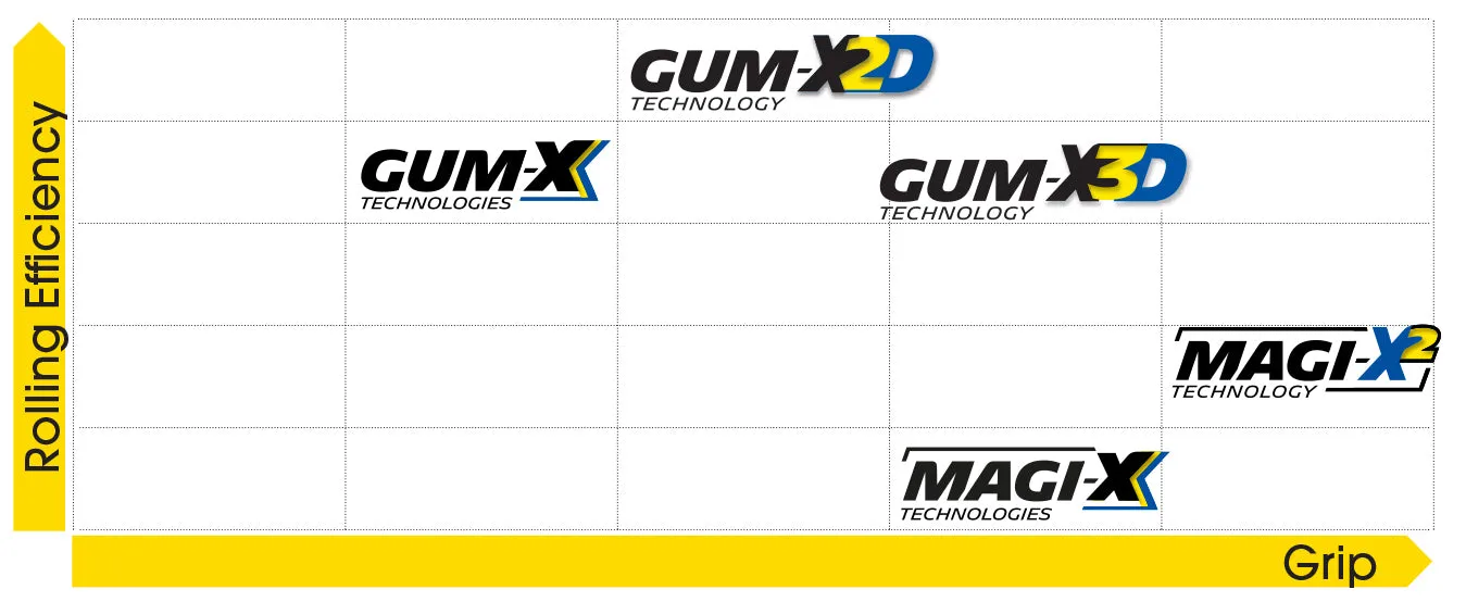 Michelin Jet XC2 - GUM-X