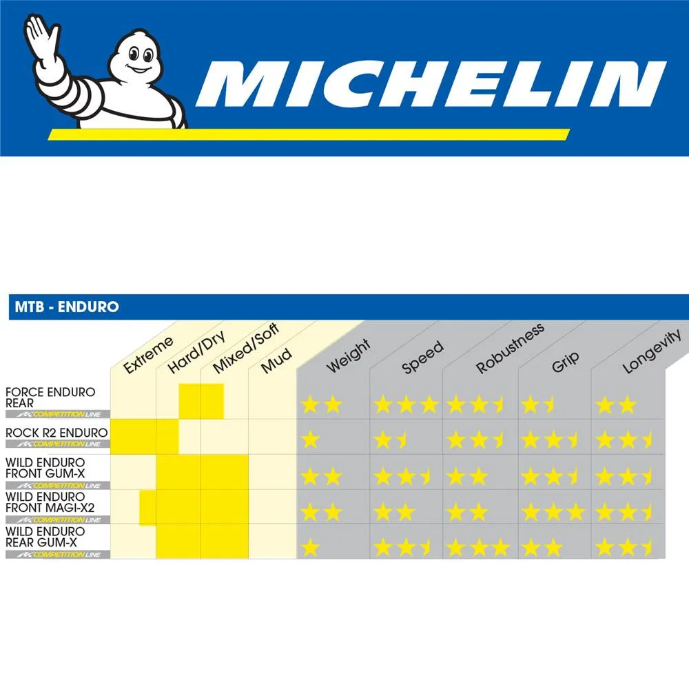 Michelin Wild Enduro Rear - Gum-X3D