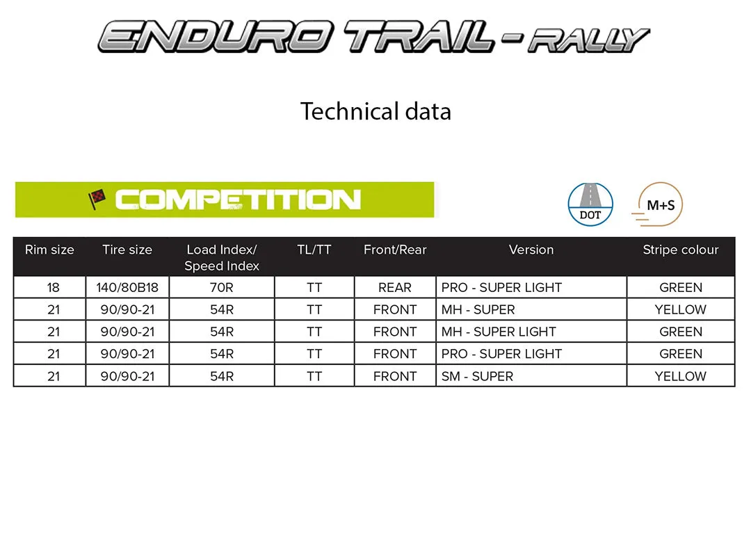 MITAS ENDURO - Trail Rally